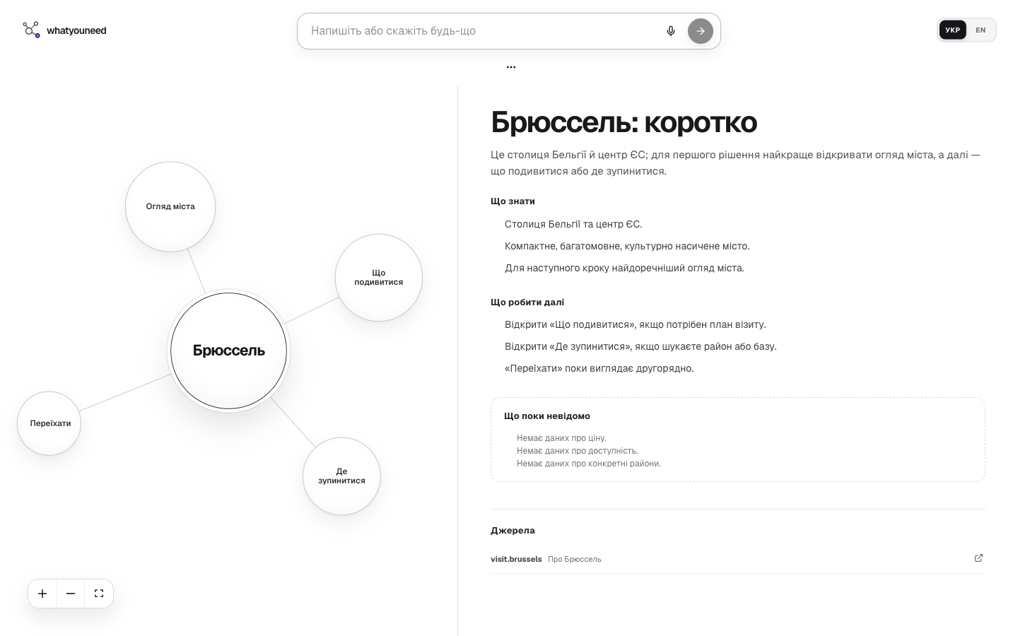 whatyouneed Intent Space and structured answer